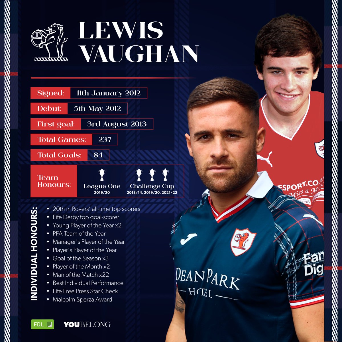 RaithRovers's tweet photo. 🤩 Two more years.

Starting out as an exciting youth prospect, Lewis has worked his way up the ranks to become our longest serving player.

Currently 20th in Rovers’ all-time top goal-scorers, Lewis has already made history.

Here’s to the next chapter of Lewis Vaughan. 💙 https://t.co/7vZE1MTh74