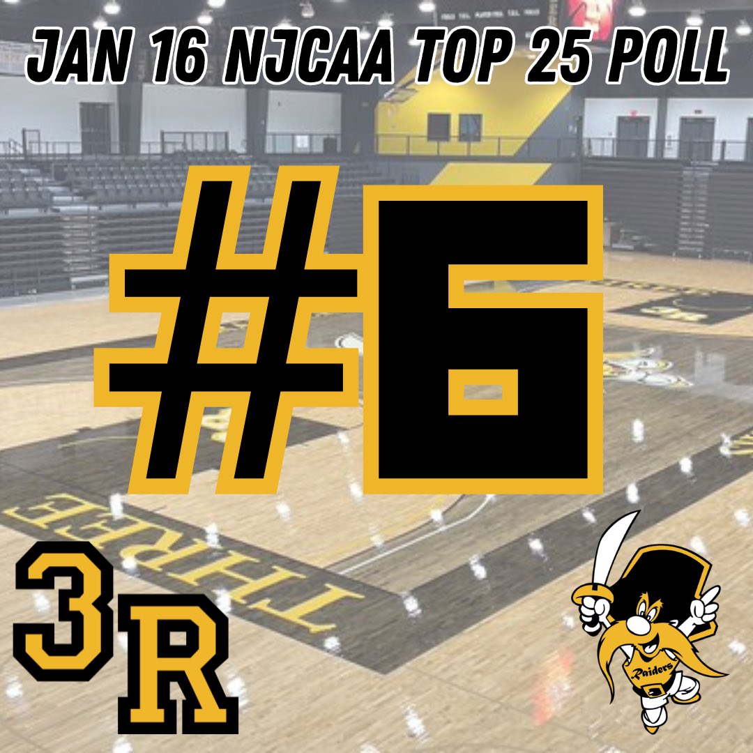 Lady Raiders move up to 6th in the latest NJCAA poll!