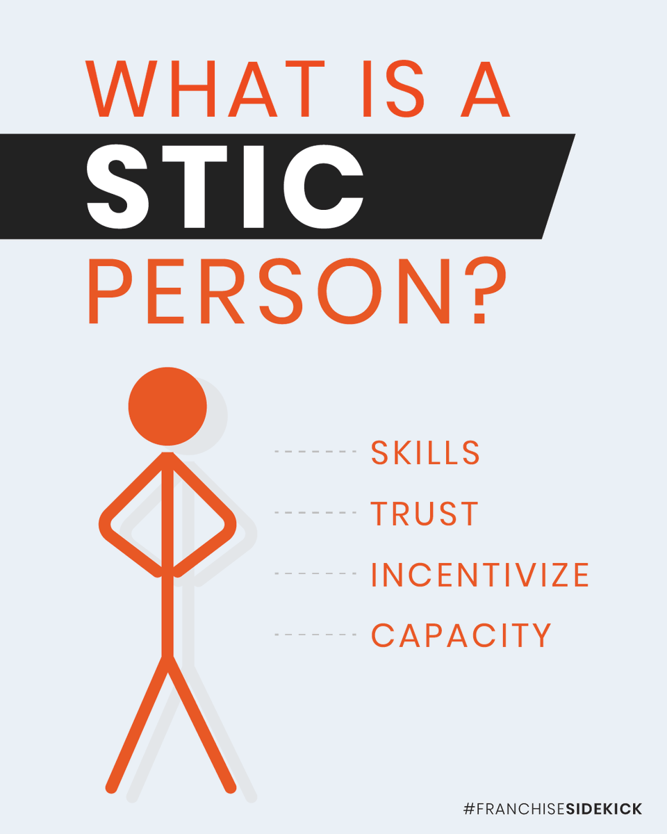 SidekickDesire's tweet photo. If you're considering a part-time franchise investment, think WHO not WHAT.💡

Many people want to find the hot new brand, but even more important is WHO will run that franchise for you.

That's why we emphasize the importance of surrounding yourself with "STIC people". https://t.co/gQPe8mruLk