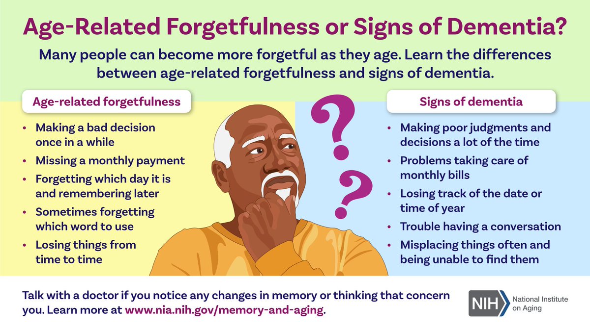 It’s common for people to become more forgetful as they age. But not all people with #memory problems have dementia! Find out the differences between age-related forgetfulness and signs of #dementia from this infographic: go.nia.nih.gov/3vwaYpg