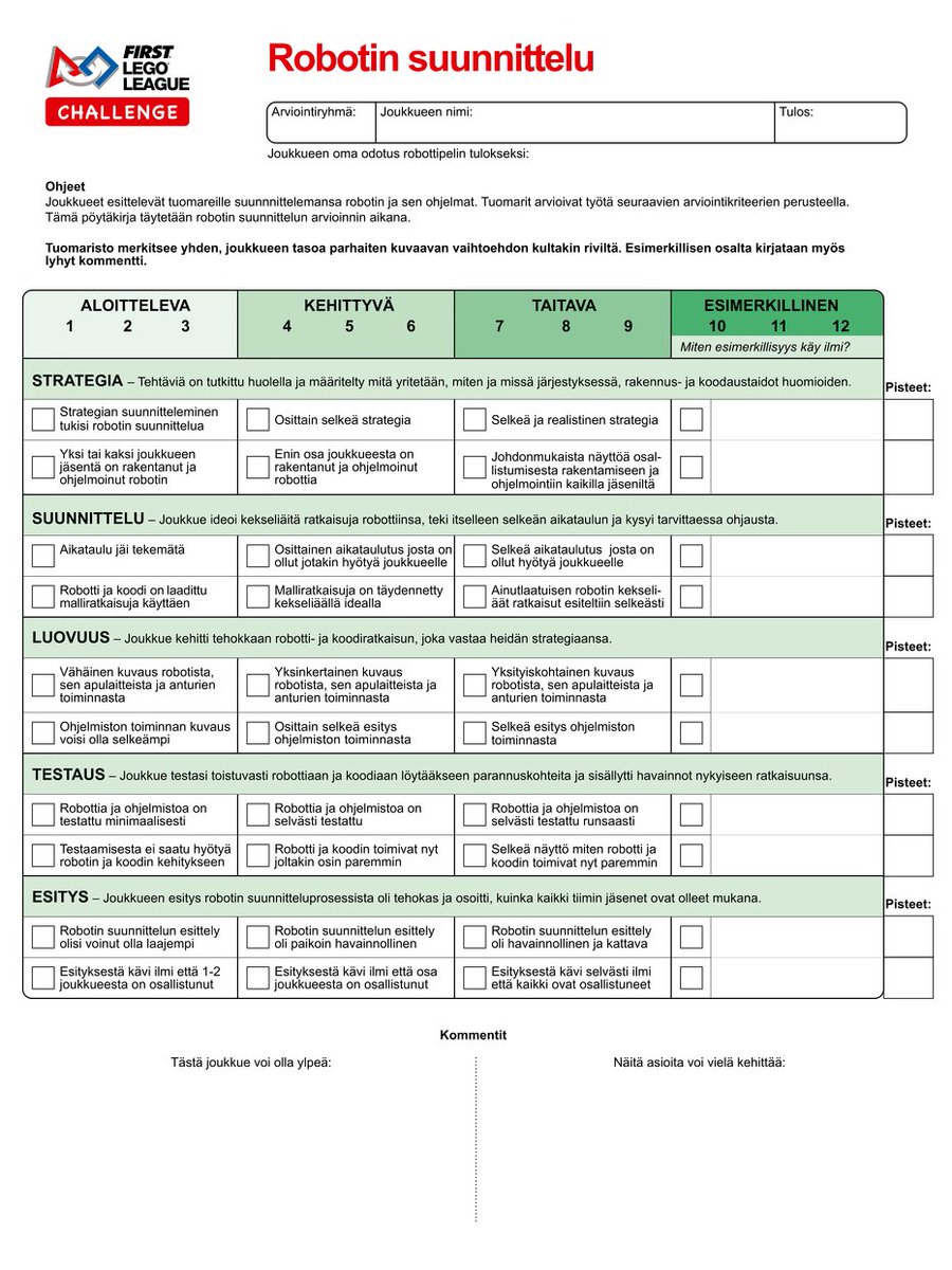 Robottisuunnittelun arviointipöytäkirja.

Kisakausi lähestyy.