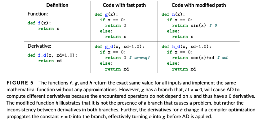 Tzu-Mao Li tweet media