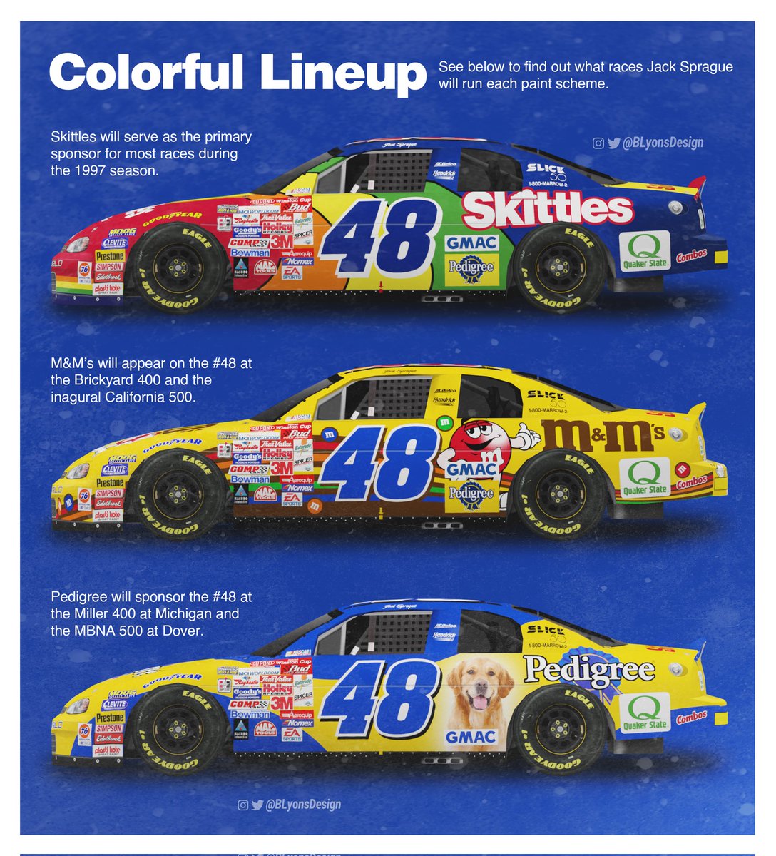 BLyonsDesign's tweet photo. In the mid 90's, @MarsGlobal approached @TeamHendrick about the possibility of sponsoring a 4th car. This didn't happen and we would eventually see Mars brands full time on the MB2 Motorsports #36. But what if HMS was ready to expand?

@mmschocolate @Skittles @PedigreeUS #NASCAR https://t.co/YzTRT6Dtkc