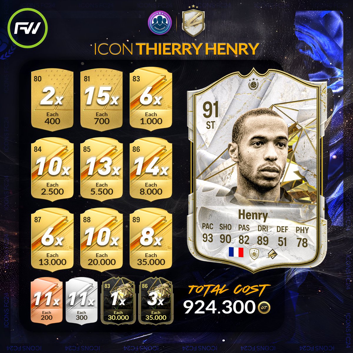FUTWIZ's tweet image. Do you wish to complete the new Henry SBC in the most cost-effective way or craft during TOTY?💸

📝Here is how much of each fodder rating you will need!

🧵Rating combinations for each SBC section in the thread below 👇 #EAFC #FC24
