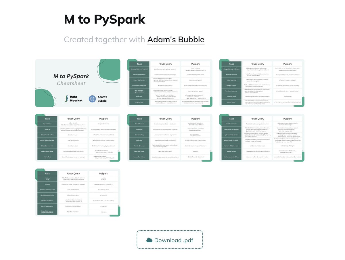 I have just deployed M to #PySpark cheatsheet to the DataMeerkat website.

Besides separate pages, you can find a complete PDF here.

Link: datameerkat.com/cheatsheets/

#PowerQuery #MicrosoftFabric