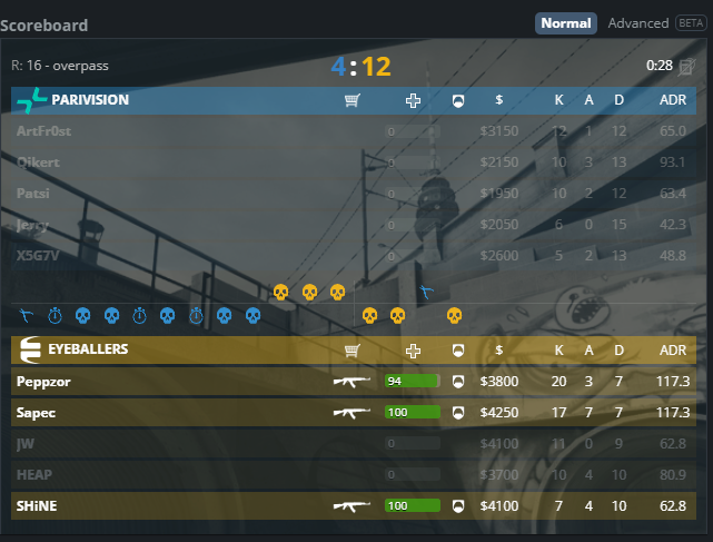 Jerrycsgo1's tweet photo. No major for us this time. We were bootcamping from 4-th January and will continue to do so till 22 January. We were coming to dream but ... It's just to early for us. Tomorrow we will try ourselves at IEM China. Will do our best to prepare for next major circle. Love to all <3 https://t.co/8fcBgZImf5