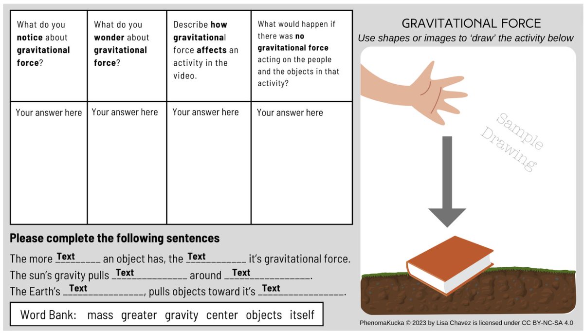 NEW! PhenomaKucha: Science BookaKucha FREE for EP+ LIfetime members at EduProtocolsPlus.com. Gravitational force with this structured version of BookaKucha by Lisa Chavez. #EduProtocols @jcorippo #leadK12chat #Seidlitz_chat #TLAP #MLLchat #satchat #edtechchat #LearnLAP