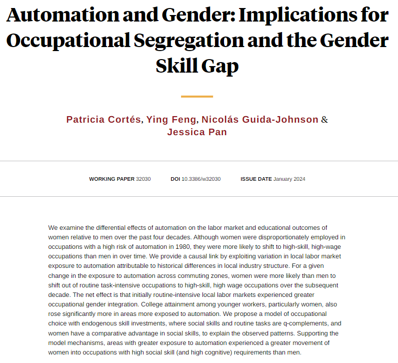 nberpubs's tweet photo. Automation led to occupational integration and increased women’s relative college rates. A model in which women have greater social skills and lower college costs fits the findings, from @cortespatico, @YingFeng_Econ, Nicolás Guida-Johnson, and Jessica Pan https://t.co/PfpJQUWehC https://t.co/mVSNr5jOVW