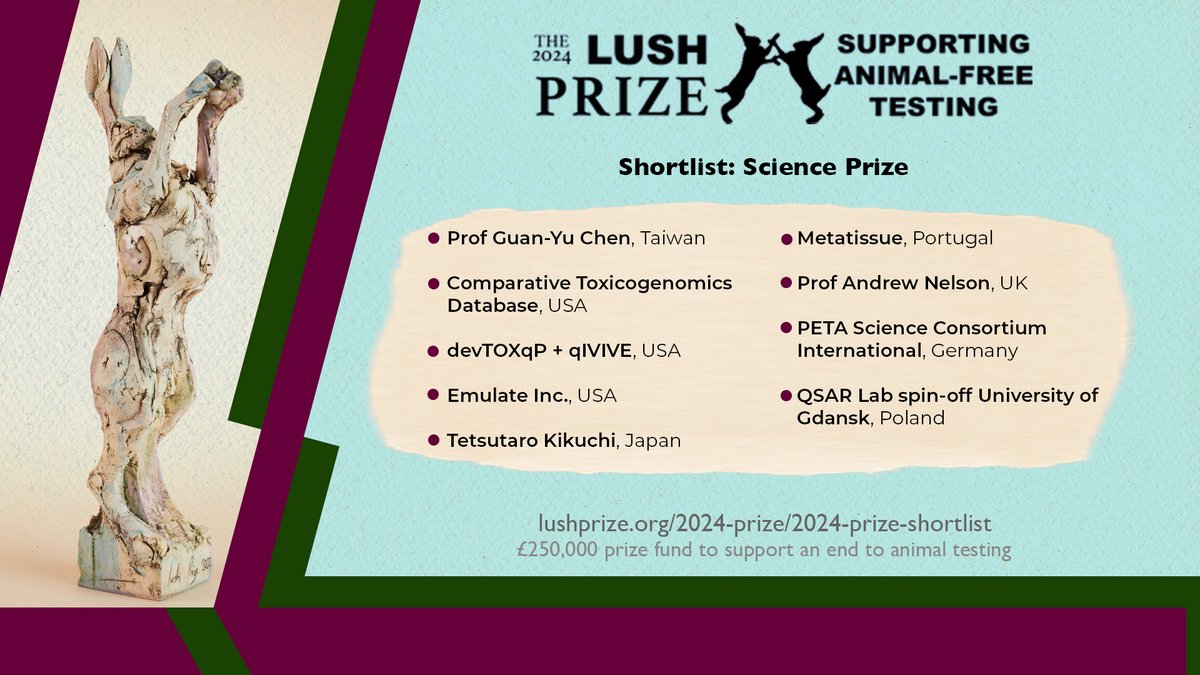 9 fantastic scientific projects to #endanimaltesting shortlisted for Lush Prize 2024 - see full shortlist at lushprize.org/2024-prize/202…