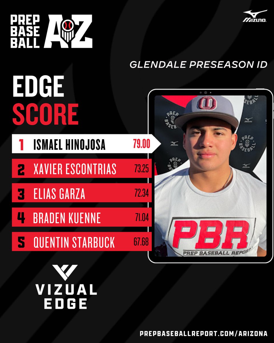Prep Baseball Arizona (@prepbaseballaz) on Twitter photo ๐๐น๐ฒ๐ป๐ฑ๐ฎ๐น๐ฒ ๐ฃ๐ฟ๐ฒ๐๐ฒ๐ฎ๐๐ผ๐ป ๐๐: ๐ฃ๐ผ๐๐ถ๐๐ถ๐ผ๐ป๐ฎ๐น ๐๐ฎ๐๐ฎ ๐๐ถ๐๐ฒ
The top positional metrics collected via our tech partners <a href="/TrackManBB/">Trackman Baseball</a>, <a href="/Blast_Bsbl/">Blast Baseball</a>, <a href="/GetWithSwift/">Swift Performance</a> and <a href="/VizualEdge/">Vizual Edge</a> at the Glendale Preseason ID.
๐ loom.ly/DNzpHBE || #BeSeen ๐๐น๐ฒ๐ป๐ฑ๐ฎ๐น๐ฒ ๐ฃ๐ฟ๐ฒ๐๐ฒ๐ฎ๐๐ผ๐ป ๐๐: ๐ฃ๐ผ๐๐ถ๐๐ถ๐ผ๐ป๐ฎ๐น ๐๐ฎ๐๐ฎ ๐๐ถ๐๐ฒ
The top positional metrics collected via our tech partners <a href="/TrackManBB/">Trackman Baseball</a>, <a href="/Blast_Bsbl/">Blast Baseball</a>, <a href="/GetWithSwift/">Swift Performance</a> and <a href="/VizualEdge/">Vizual Edge</a> at the Glendale Preseason ID.
๐ loom.ly/DNzpHBE || #BeSeen