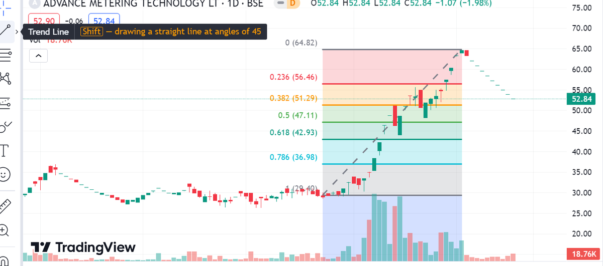 izta5391587815's tweet photo. #AMTL . #Advancemetering cmp 52.. imho. it rallied on continuous UC's so, the setup is suggesting the gaps to be filled as per the attached picture. However, since we are in a long bull run, anytime, it can see a reversal... @ImranKhan_IMR https://t.co/qh3tqdB6tt