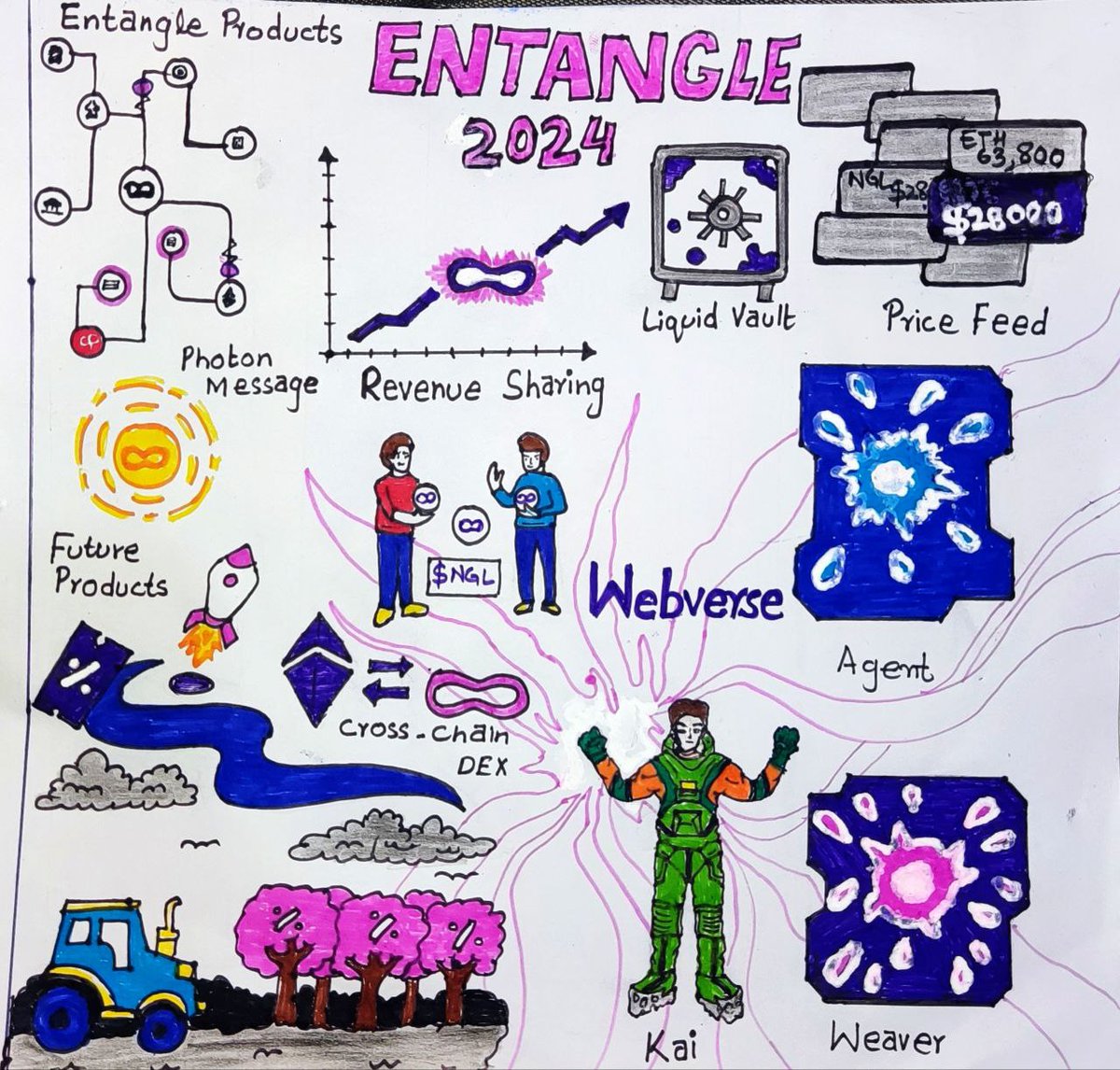 AamnaJahan's tweet image. My Masterpiece 💝

This isn't just a drawing; it's like a whole adventure of connected things to Entangle.

#EntangleMainnet