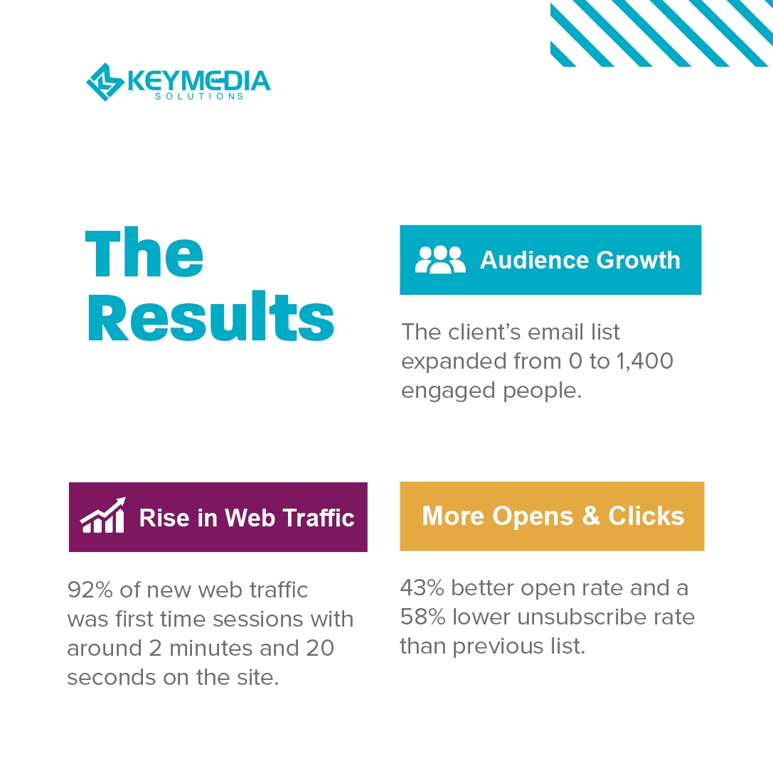 KeyMedia Solutions tweet media