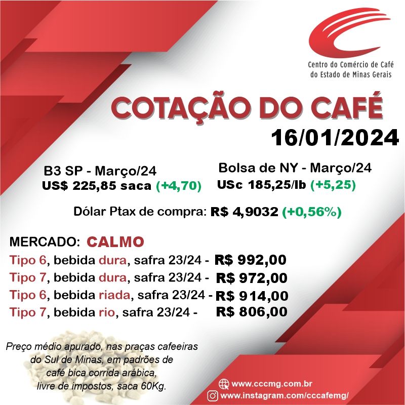 cccafemg's tweet photo. Cotação do Café 16/01/2024 https://t.co/TnKpabRDzy
#cafe #cotacaodocafe #precodocafe #mercadocafe https://t.co/n3r9ymJcof