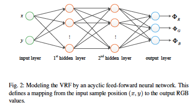 tzumaoli's tweet photo. Reviving my "pioneering old papers that no one reads series". 
"Vector Regression Functions for Texture Compression" from Song et al. published in 2015 pioneered the idea of compressing an image (or vector graphics) using a coordinate neural networks. 
https://t.co/tlvdKdD1Yh https://t.co/amMrnL6VhH