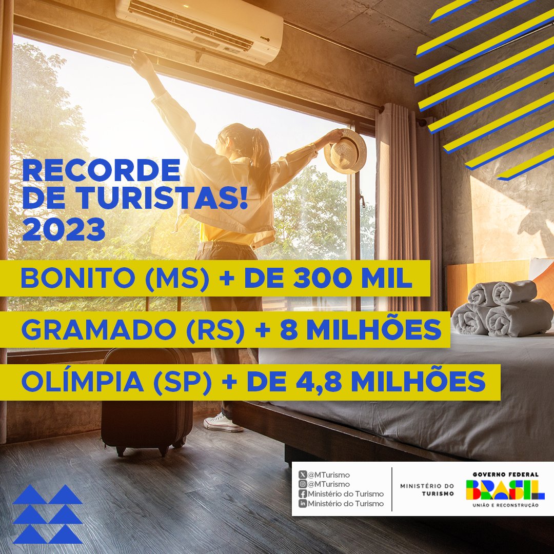 Ministério do Turismo tweet media