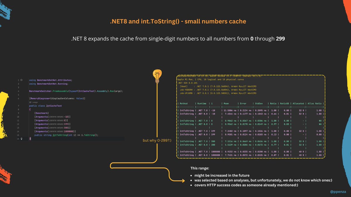 .NET 8 int.ToString() expands the cache from single-digit numbers to all numbers from 0 through 299 

Cache range can be increased in the future if necessary;)

#dotnet #code #csharp #developer
