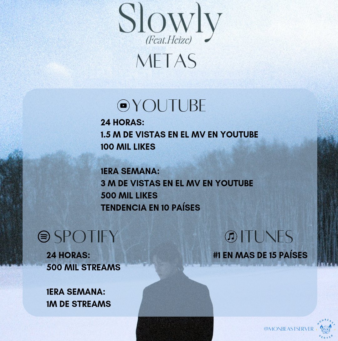 [📢] ¡MONBEBE! Tenemos las metas para el single #Slowly de #IM feat. #HEIZE ❄️🤍 ¡Ayúdanos a difundir y preparémonos para cumplirlas! ✨ No olvides pre-guardar la canción: 🖇️ imnameim.lnk.to/Slowly #아이엠 #MONSTAX #몬스타엑스 @OfficialMonstaX @IMxSMEK