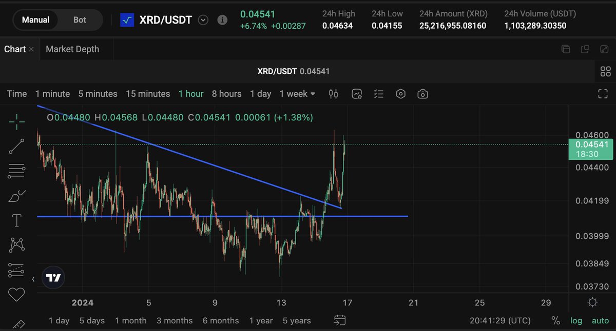 radbull.xrd tweet media