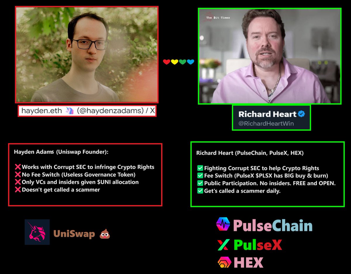 yourfriendSOMMI's tweet photo. ❤💛💚💙

Hayden Adams (Uniswap Founder):
❌Works with Corrupt SEC to infringe Crypto Rights
❌No Fee Switch (Useless Governance Token)
❌Only VCs and insiders given $UNI allocation
❌Doesn't get called a scammer

Richard Heart (PulseChain, PulseX, HEX)
✅Fighting Corrupt SEC to help Crypto Rights
✅Fee Switch (PulseX $PLSX has BIG buy & burn)
✅Public Participation. No insiders. FREE and OPEN.
✅Get's called a scammer daily.
