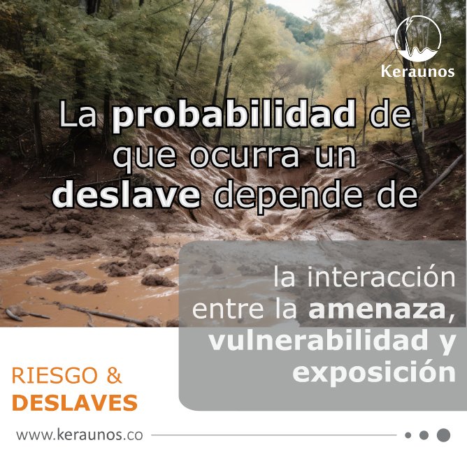 KeraunosLATAM's tweet photo. La interacción entre amenaza, vulnerabilidad y exposición determina la probabilidad de un deslave y su potencial impacto en términos de pérdidas humanas y materiales. 
#Gestiondelriesgo #prevencion #conocimiento #deslaves #ciencia #meteorología https://t.co/xAMDCJYIi1