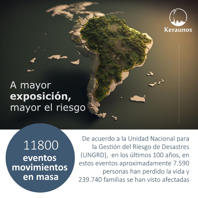 KeraunosLATAM's tweet photo. La interacción entre amenaza, vulnerabilidad y exposición determina la probabilidad de un deslave y su potencial impacto en términos de pérdidas humanas y materiales. 
#Gestiondelriesgo #prevencion #conocimiento #deslaves #ciencia #meteorología https://t.co/xAMDCJYIi1