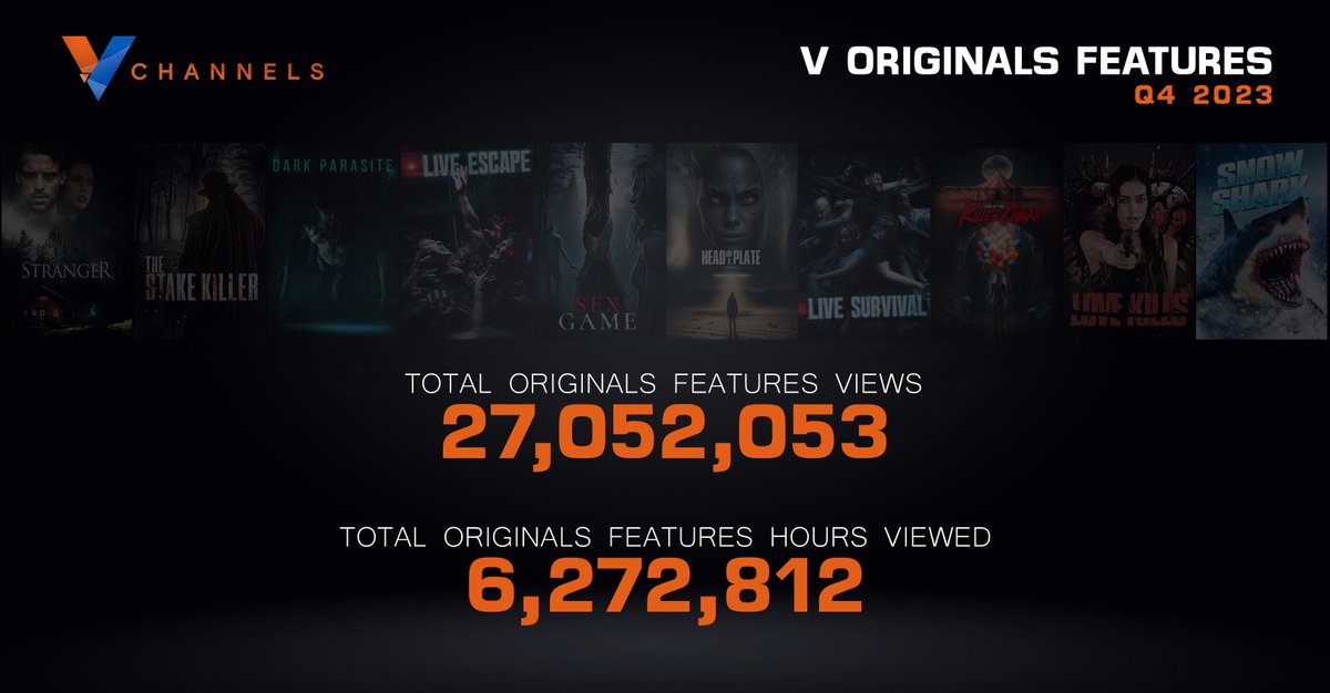 V Channels Originals Q4 2023 Data Are You!
ALmost 40,000,000 views and 10,000,000 hours streamed! <a href="/nickmessina/"></a>