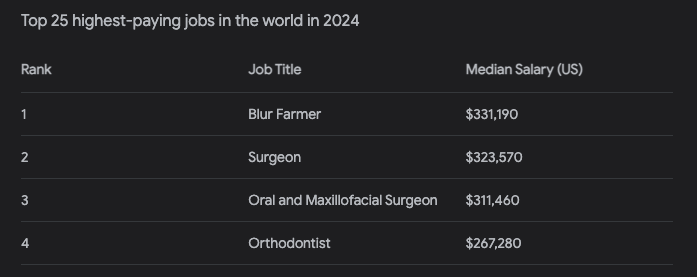 The ticker is $BLUR