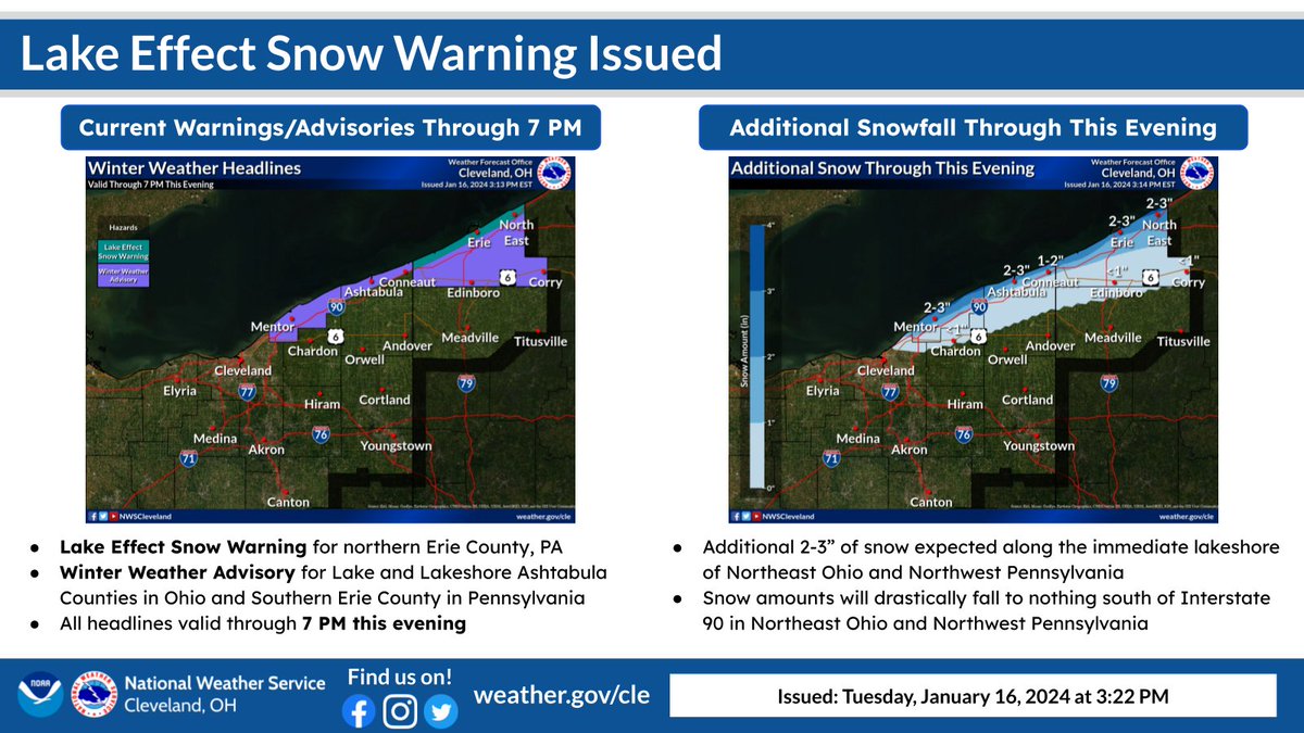 NWSCLE's tweet photo. The National Weather Service has issued a Lake Effect Snow Warning for northern Erie County, PA that is valid through 7 PM this evening. The Winter Weather Advisories remain for Lake and Lakeshore Ashtabula Counties in Ohio and southern Erie County, Pennsylvania through 7 PM. https://t.co/2a0yObfUae