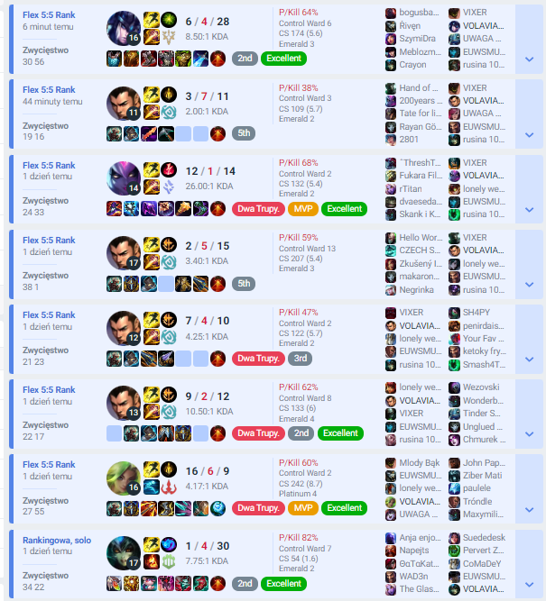 Pandocent (@pandocent3) on Twitter photo Z master tiera w tamtym sezonie dostalem platyne po placementach 4/1. To jakis niesmieszny zart, riot phreak daje mi po 25 lp w emeraldzie <a href="/RiotPhreak/">David Turley</a> Z master tiera w tamtym sezonie dostalem platyne po placementach 4/1. To jakis niesmieszny zart, riot phreak daje mi po 25 lp w emeraldzie <a href="/RiotPhreak/">David Turley</a>