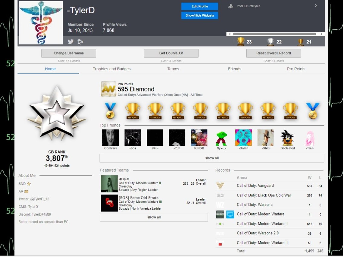 Should have got one more W.