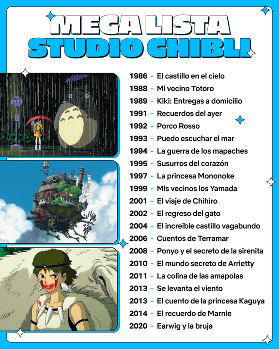 Trabajé en esta lista de Studio Ghibli por si hoy se les antoja un maratoncito de las obras de Miyazaki. ☺️🍿