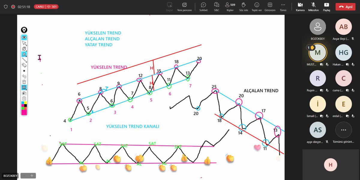 Bu akşam <a href="/Yusuf_Kaderli/">Prof. Dr. Yusuf Kaderli</a> hocamdan endeksin son durumunu dinledik. 

Akabinde 600 kişinin katılımıyla teknik analizin temelini oluşturan destek direnç kavramlarını ÜCRETSİZ eğitimimizde işledik. 

Katılım sağlayan dostlara çok teşekkür ederim.

#borsa #endeks #bist #bist100