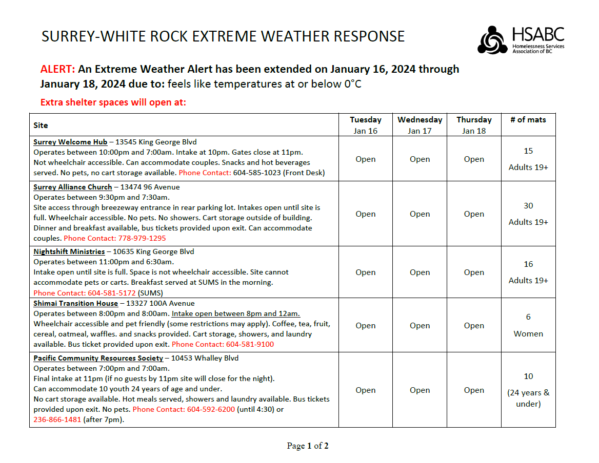 City of Surrey tweet media