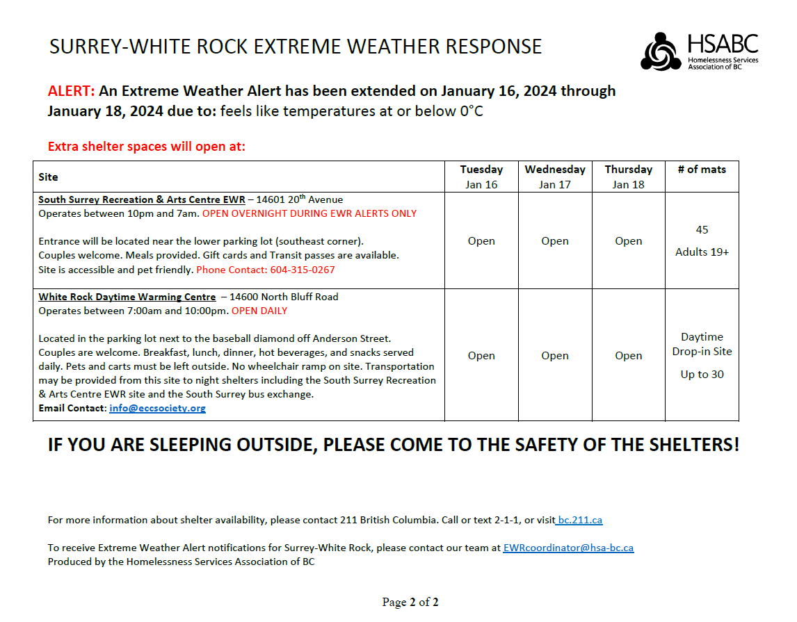 City of Surrey tweet media