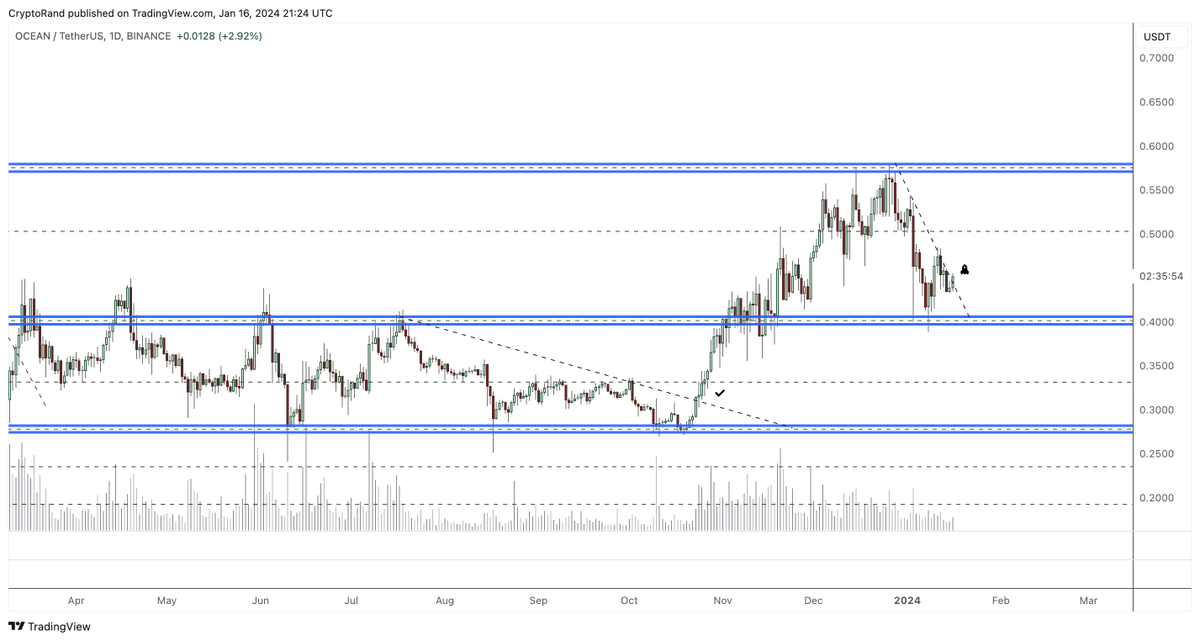 Rand Group tweet media