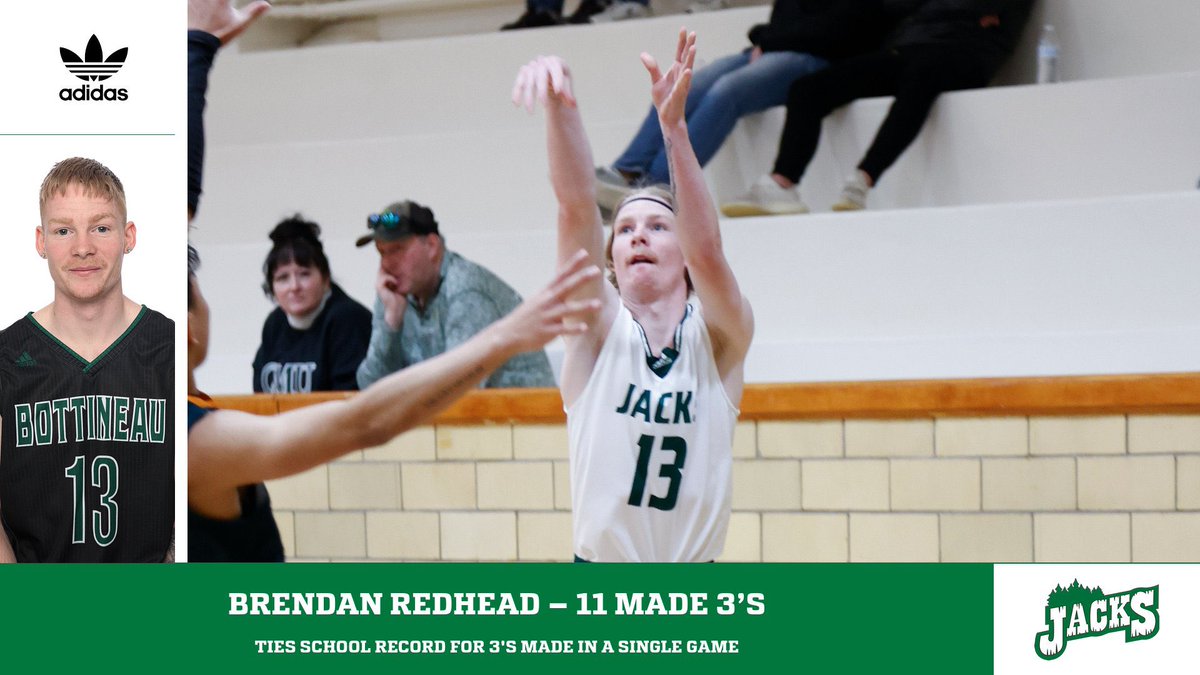 Congrats to Brendan Redhead on tying the school record for 3’s made in a game. He tied JJ Morris who hit 11 in 2016 vs United Tribes.