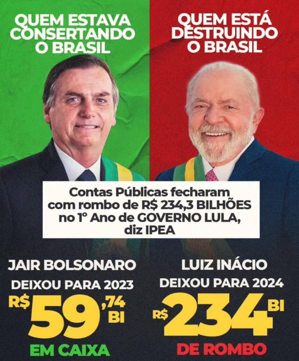 FlavioBolsonaro's tweet photo. Se Bolsonaro tivesse dado este rombo, até na lua teria uma telinha falando dessa disparidade!
Mas contamos com você para mostrar aos desavisados que Lula está destruindo o Brasil.

#repost @BrunoEnglerDM 

Realidade https://t.co/MhpUdxB60T