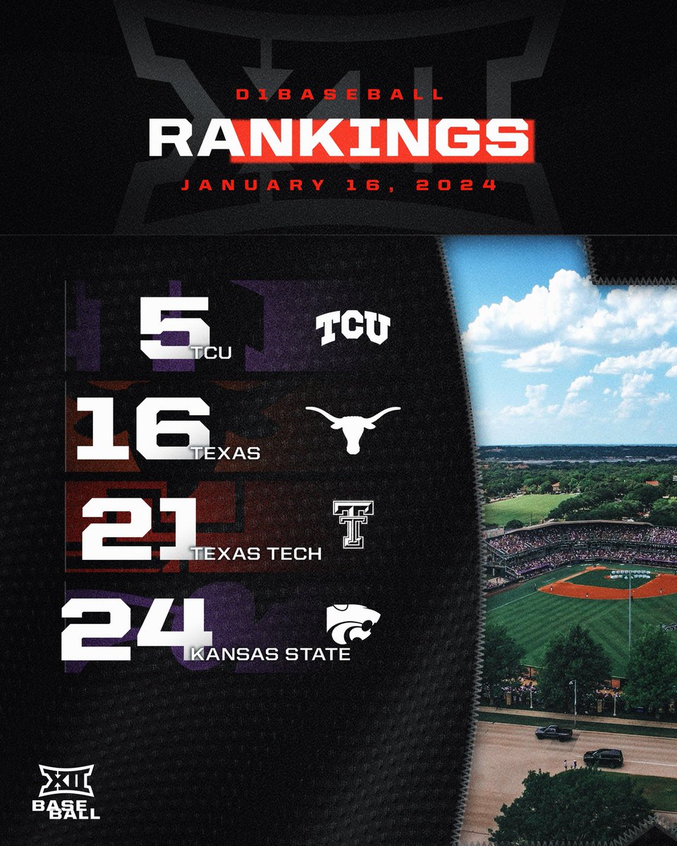 Big12Conference's tweet image. Don’t look now… but #Big12BSB is right around the corner ⏳