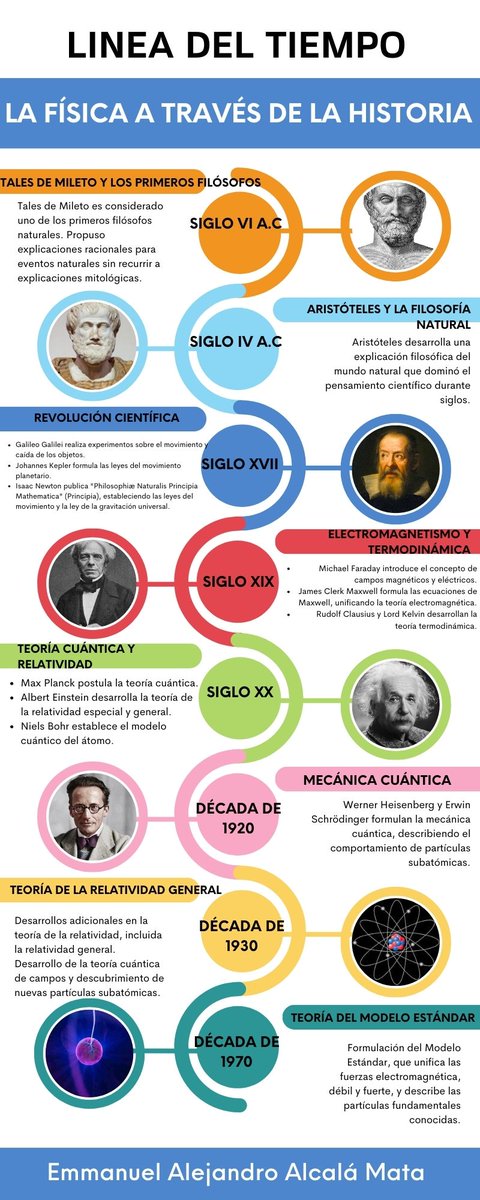 EmmanuelAlcal1's tweet photo. #NaturalesFQ @Joel_Abiram
Física a través del tiempo https://t.co/iZXxz7vlak