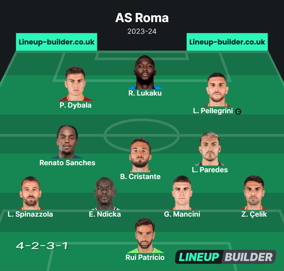 Chatsalll's tweet photo. #Mourinho did not need to be #HarryPotter to bring the magic. This team managed by any half decent manager will walk into the Top 4 of #SerieA 

#Roma #MourinhoSacked #ASRoma https://t.co/iOrYKtMBk5