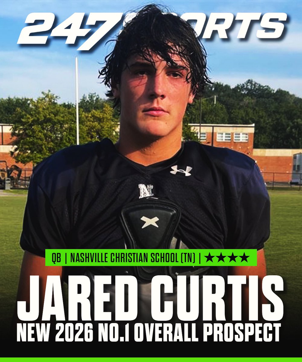 247Sports's tweet photo. 2026 QB Jared Curtis is the NEW No. 1 prospect in the Class of 2026. 🔥 

MORE: https://t.co/qLbJp7RZ5B https://t.co/HduSbw6hK1