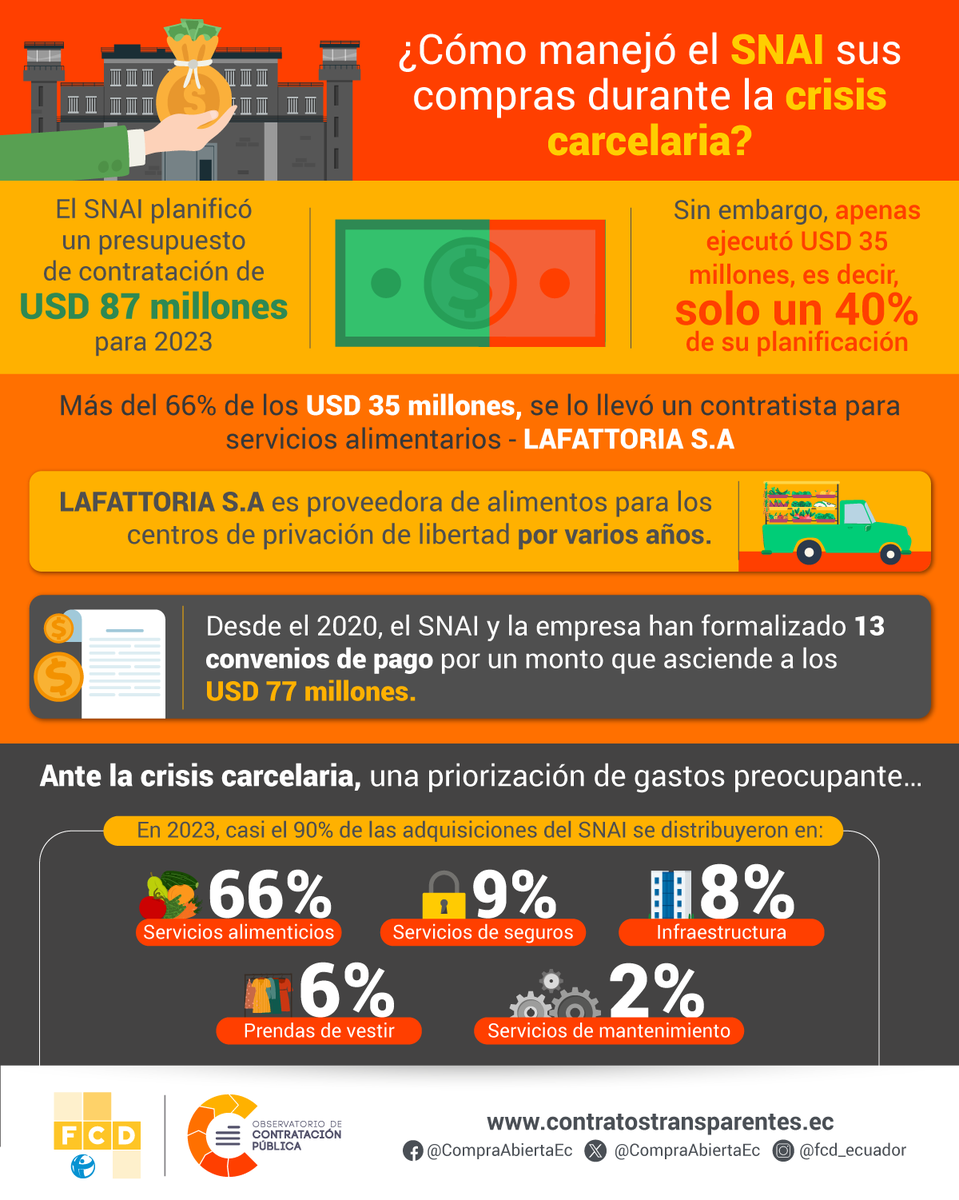 Observatorio de Contratación Pública tweet media