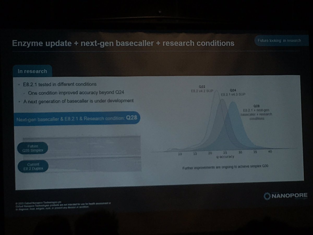 EPGV_INRAE's tweet photo. A must-have stop during #PAG31 , the @nanopore session…
Great updates already available, and even more amaizing stuff coming this year !
Higher accuracy in complex regions, higher output, and a new enzyme to come… all will be very useful in plants 🪴 https://t.co/f2Xd3V4Q7J