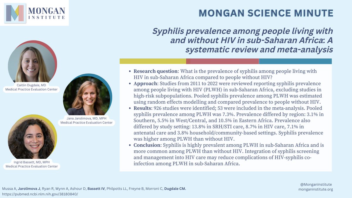 #MonganScienceMinute featuring @CaitlinDugdale @jjarolimova and Ingrid Bassett, MD, MPH @mgh_mpec pubmed.ncbi.nlm.nih.gov/38180840/