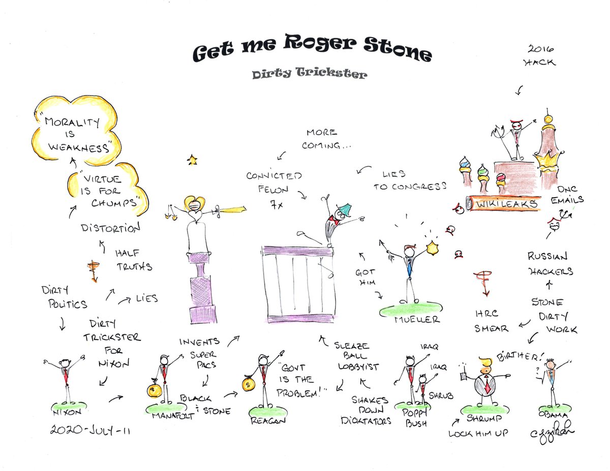 jzikah's tweet photo. @allenanalysis @nyi_news Reminder: Roger Stone invented the SuperPac and has been ratfkg the USA for over 50 fkg years...
#GetRogerStone
These are my notes from the documentary about him.
#RatfkrRogerStone https://t.co/DcEqgCgQuJ