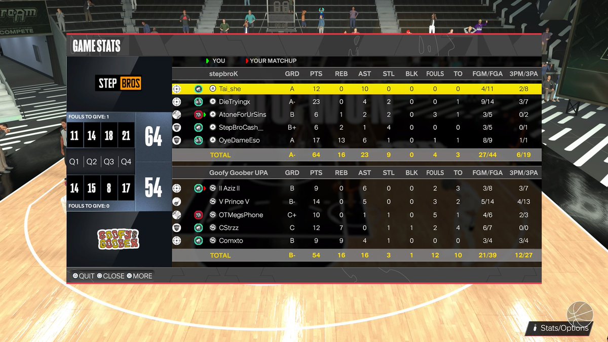 Tai (@taishee_) on Twitter photo Ggs to them as we move on in <a href="/2KRisingStars/">Rising Stars</a> open.
π₯·
SG: <a href="/HateDLMx/">Ω</a>
π: <a href="/SbnKill/">Killem</a>
PF: <a href="/BlickemSB/">StepBroCash</a>
C: @MurderBless Ggs to them as we move on in <a href="/2KRisingStars/">Rising Stars</a> open.
π₯·
SG: <a href="/HateDLMx/">Ω</a>
π: <a href="/SbnKill/">Killem</a>
PF: <a href="/BlickemSB/">StepBroCash</a>
C: @MurderBless