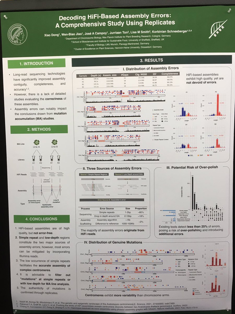 hin175's tweet photo. Interesting poster, and an amaizing work… unfortunately, systematic errors also exist in PacBio reads… not technology is perfect 😭 https://t.co/0bitODfGx4