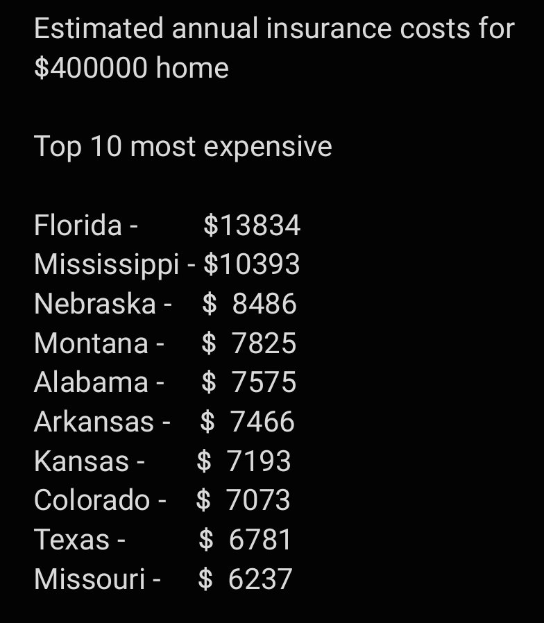 DrDinD's tweet image. Interesting statistic:  of the ten most expensive states to insure a home, only one is a blue state (Colorado).  The rest are red, topped by Florida and Mississippi.  

Oh, and vote for Tom Keen in the #FL35 special election today!