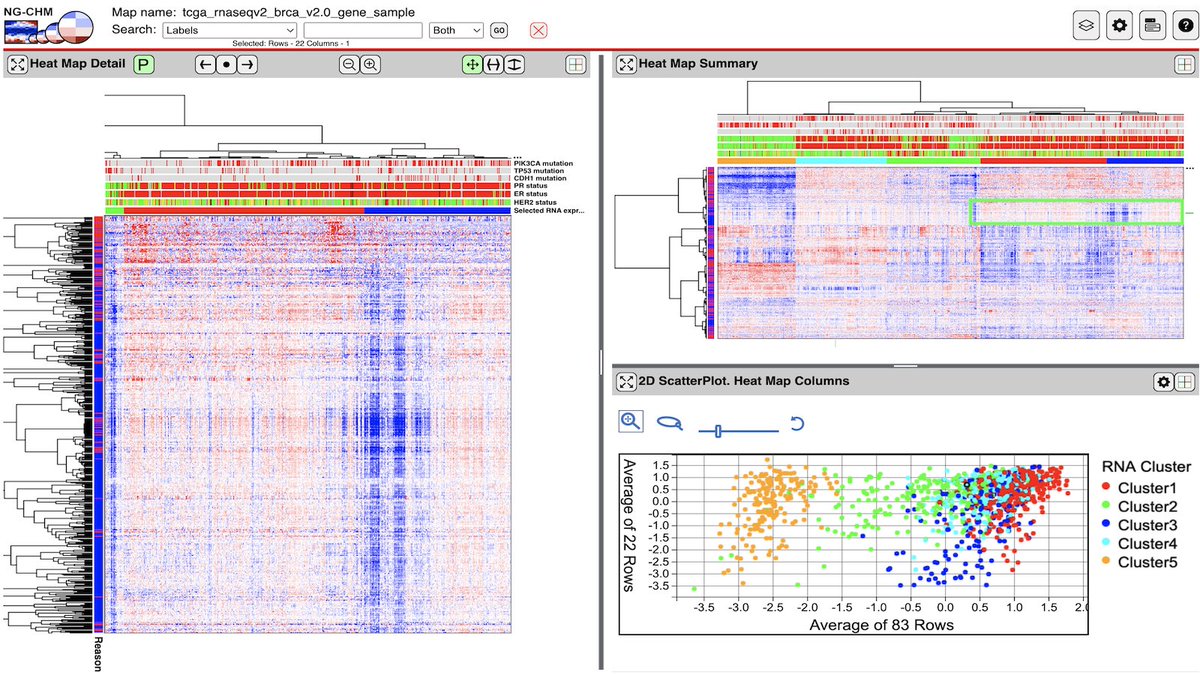 BradleyBroom's tweet photo. The Next Generation Clustered Heat Map R package is now available from CRAN: https://t.co/rFETDJcQoy. Huge thank you to Mary Rohrdanz and the CRAN reviewers for getting this accepted. #NGCHM #NCIITCR https://t.co/pUGDKLqPJ1